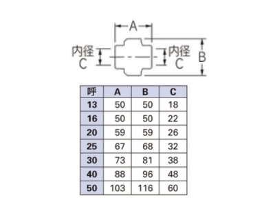 自在ユニオン