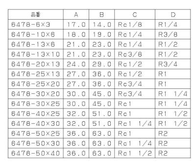 ステンレスブッシング