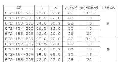 カクダイ-配管継手 サヤ管 #672-151-50R|工具、大工道具、塗装用品なら