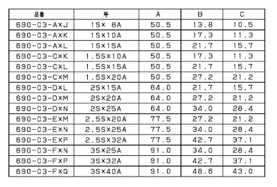 異径へルール