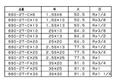 ヘルール内ネジソケット