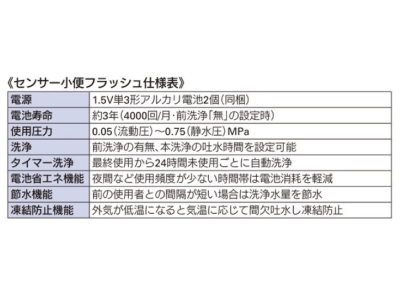 センサー小便フラッシュ