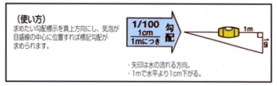 ポケット勾配器 100mm