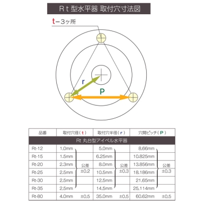 取付穴付丸台型アイベル水平器　φ12×7mm