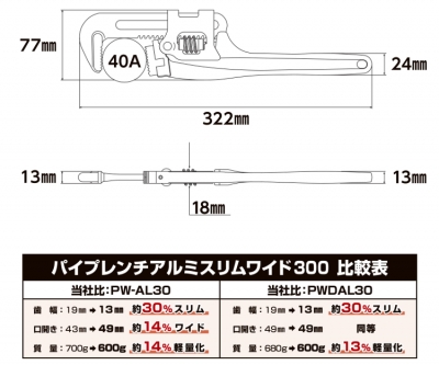 パイプレンチアルミスリムワイド　白管用　口開き幅～49mm