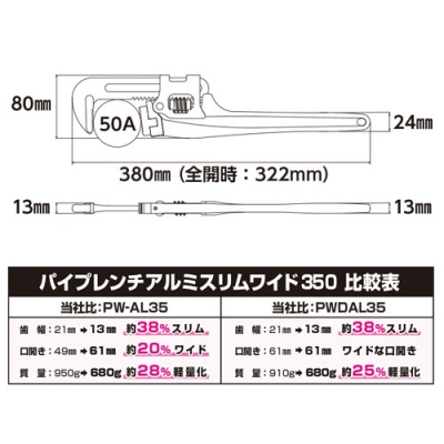 パイプレンチアルミスリムワイド　白管用　口開き幅～61mm