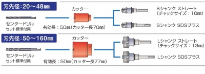 ポリクリック 複合ブリットコアドリル セット SDSプラスシャンク（25mmφ）