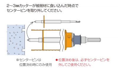 ポリクリック ハイパーダイヤコアドリル セット SDSプラスシャンク（210mmφ）