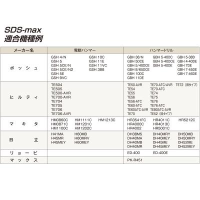 SDS-MAX軸  ハイス付コールドチゼル  25巾×全長280mm