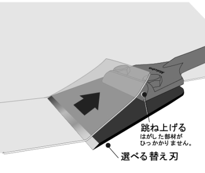 快速スクレーパー 80mm巾 ストレート 厚刃 SDS-Plus軸 ケレン ハガシ スクレーパー