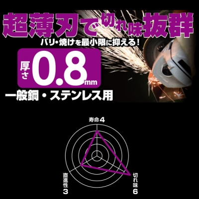 グローバルソー ガチギレ 切断砥石 一般鋼・ステンレス用 外径125mm 厚さ0.8mm 12枚入