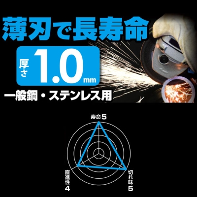 グローバルソー ガチギレ 切断砥石 一般鋼・ステンレス用 外径105mm 厚さ1.0mm 12枚入