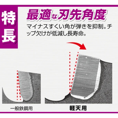 グローバルソー 軽天用チップソー 外径150mm×52P