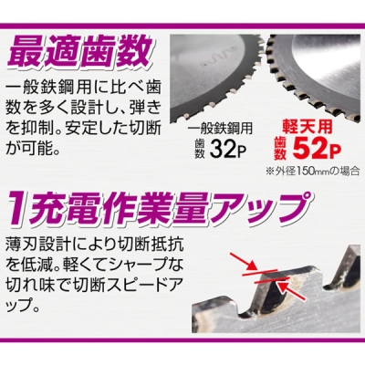 グローバルソー 軽天用チップソー 外径150mm×52P