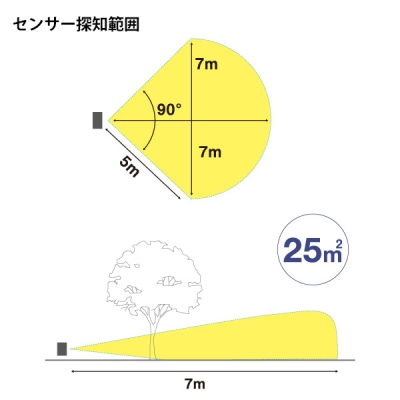 ソーラー鳥しっし