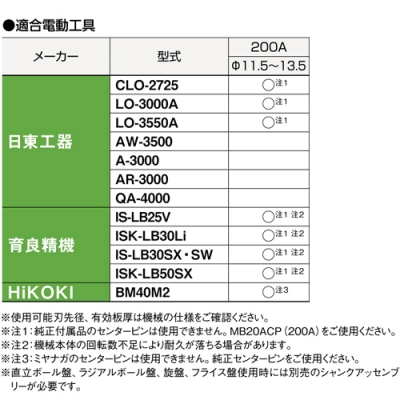 デルタゴンメタルボーラー200A（13.5mmφ）