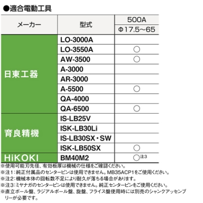 デルタゴンメタルボーラー500A（40mmφ）