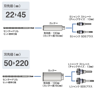 ポリクリック　振動用コアドリル　Sコア　セット　SDS-plus軸（165mmφ）