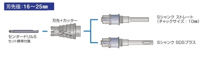 ポリクリック　超硬ステップドリル セット SDSプラスシャンク（16mmφ、18mmφ、22mmφ、25mmφ、28mmφ）