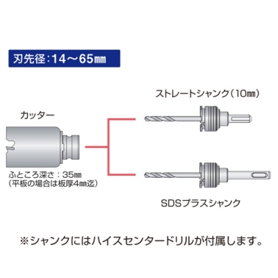 エスロック ホールソー578P セット SDSプラスシャンク（45mmφ）