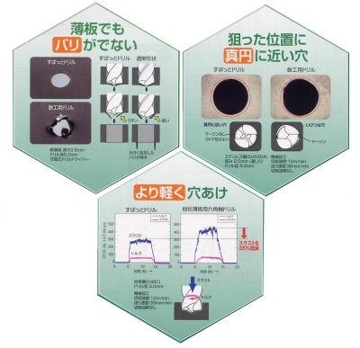 すぱっとドリル　六角軸（薄板用）