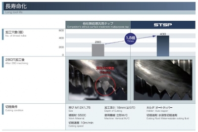 STスパイラルタップ M3×0.5　10本組