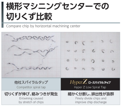 HyperZロースパイラルタップ M8×1.25