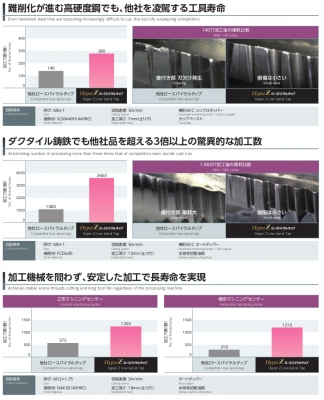 HyperZロースパイラルタップ M10×1.5