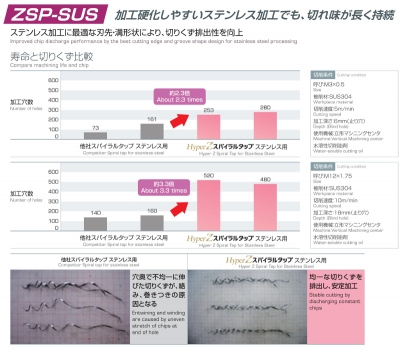 HyperZスパイラルタップステンレス用 M6×0.5