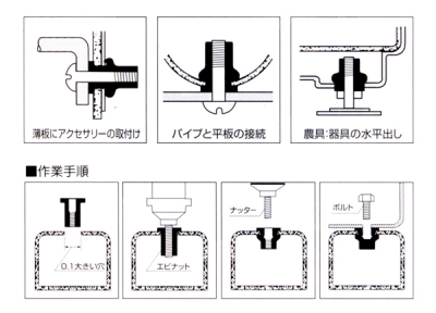 エビナット ステン製(皿頭) BOX（200本入）