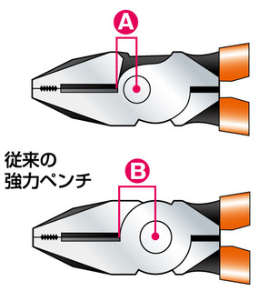 偏芯パワーペンチ（圧着機能付き）　200mm