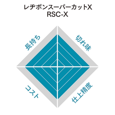 125mm×1.2mm厚　60P　10枚入　スーパーカット　RSC-X　切断砥石 切断砥石 グラインダ 刃 125 ステンレス xlock X-lock