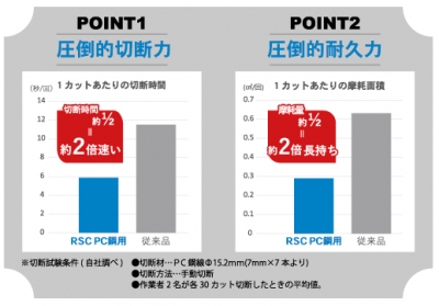 レヂボンスーパーカット　PC鋼用　 180mmφ×1.8×22穴　100枚入 切断砥石 グラインダ 刃 180 プレストレスコンクリート