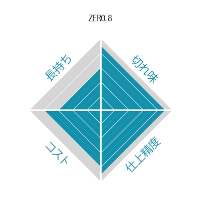 105mm×0.8厚×15穴（Z60S）　200枚入　 飛騨の匠ゼロハチ　切断砥石 トイシ グラインダー薄 刃  ステンレス