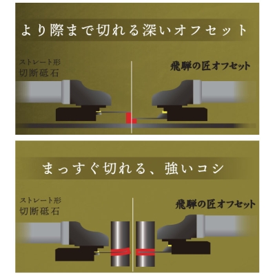 飛騨の匠 オフセット 107mm×1.0厚×15穴(Z46V) 10枚入 切断 砥石 グラインダー薄 刃 ステンレス