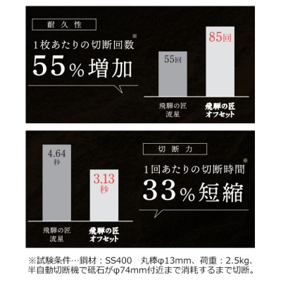 飛騨の匠 オフセット 107mm×1.0厚×15穴(Z46V) 10枚入 切断 砥石 グラインダー薄 刃 ステンレス