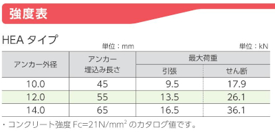 ハードエッジアンカー　25本入