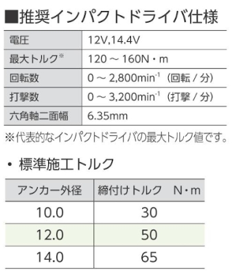 ハードエッジアンカー　25本入