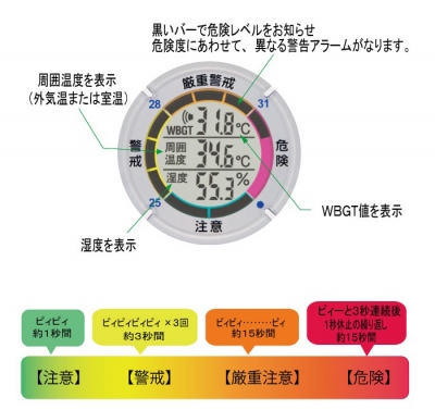 タニタ×サンコーテクノ　黒球式熱中症指数計　熱中アラーム