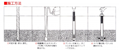 オールアンカー Aタイプ ♂M6×全長80mm （100本入）