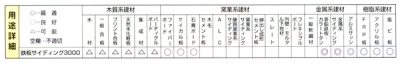 鉄板サイディング3000薄鉄板用チップソー 180mm×60P