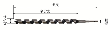 インパクトビットロング（木工用ドリル）　No.7L　7.0mm