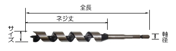 インパクトビットミドル（木工用ドリル）　No.7M　14.5mm