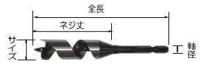 インパクトビットショート（木工用ドリル）　No.7S　10.5mm