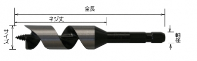 ショートビット（木工用ドリル）　No.5　19.0mm