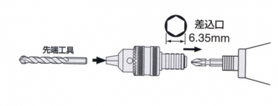 ビット差込式チャック　0.5~6.5mmφマデOK