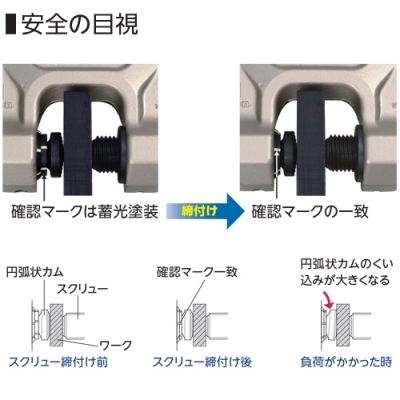 スクリューカムクランプ(ダブル・アイ型)　ツイストカム式　6.3t