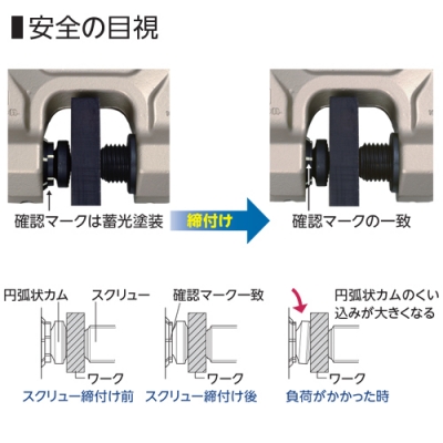 スクリューカムクランプ(J型)　ツイストカム式　0.5t