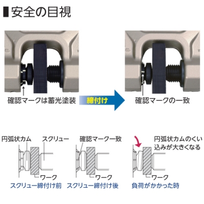 スクリューカムクランプ(ダブル・アイ型)　ツイストカム式　0.5t