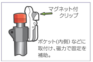 ノック式鉛筆Gripen　HB　 2mm芯